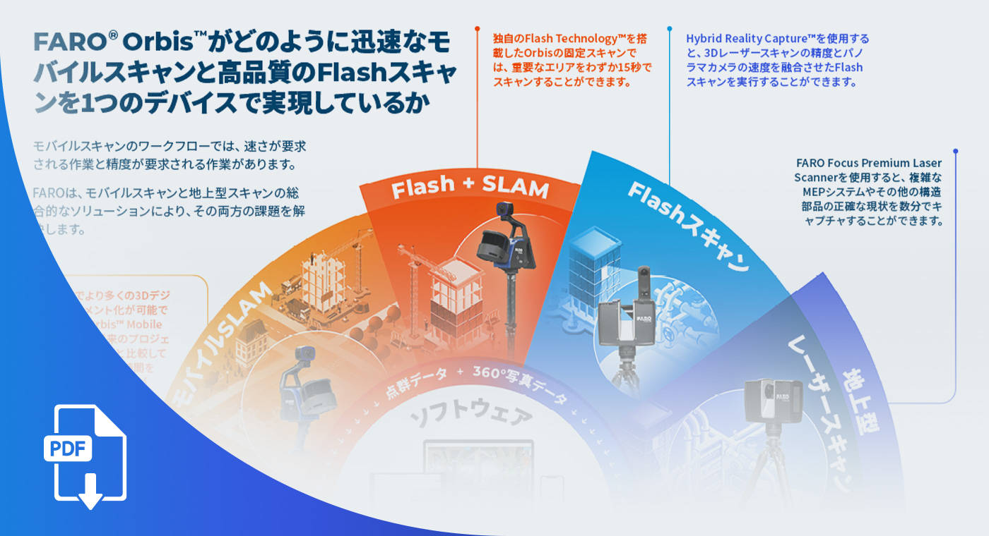 3D Capture Device to Match Your Speed