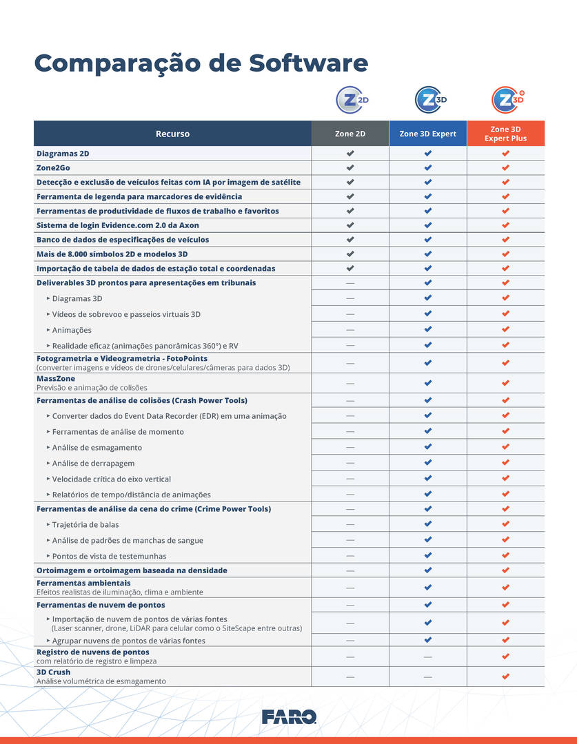 FARO Zone 3D Comparison Chart