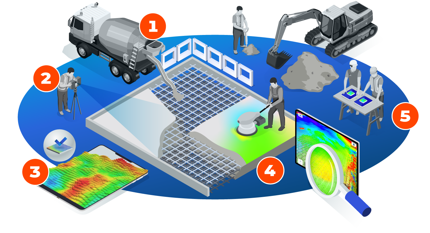 FARO Concrete Workflow Infographic